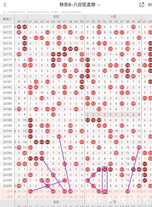 014期孙山望快乐8预测：尾号012路解析
