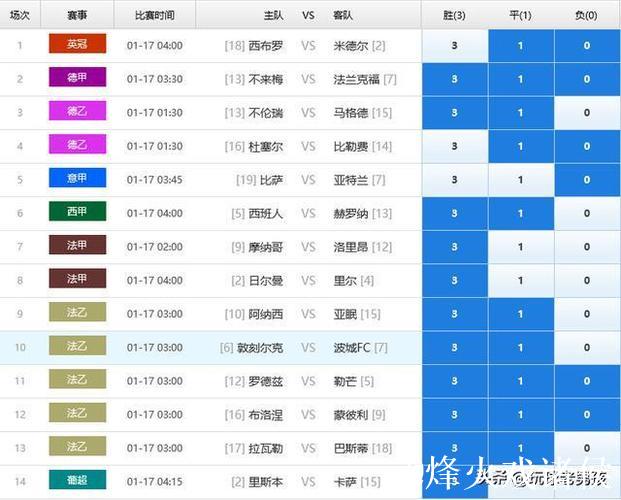 胜负彩26010期欧洲四大机构最新动态(09:00)