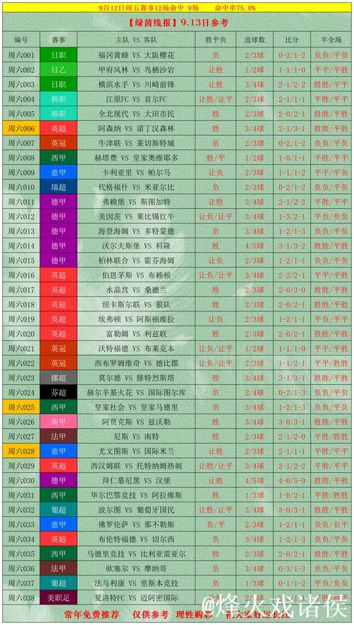 [小炮APP]竞彩资讯：摩纳哥中后场三大主力缺阵停赛