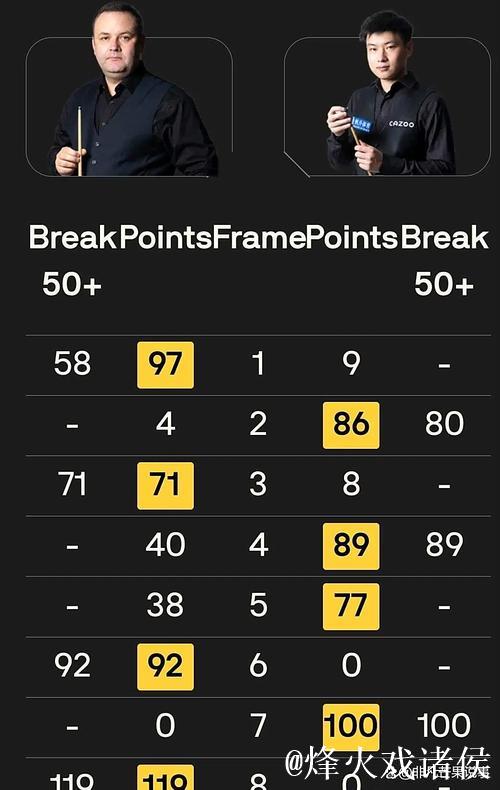 赵心童4-5惜败马奎尔 无缘武汉公开赛16强 赵心童4-5惜败马奎尔 无缘武汉公开赛16强